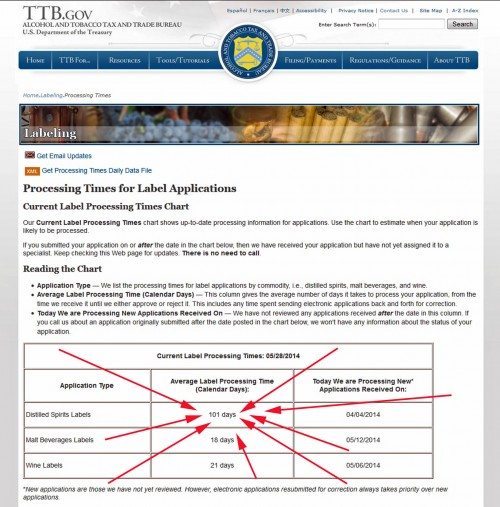 average processing time for spirits labels